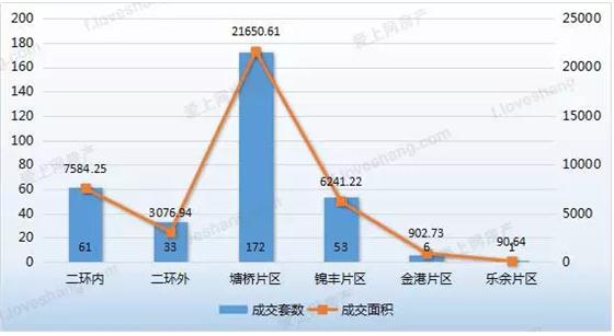“金九”开局平淡 首周网签量环比跌75.64%